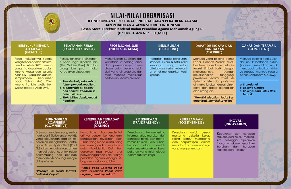 6. Nilai organisasi