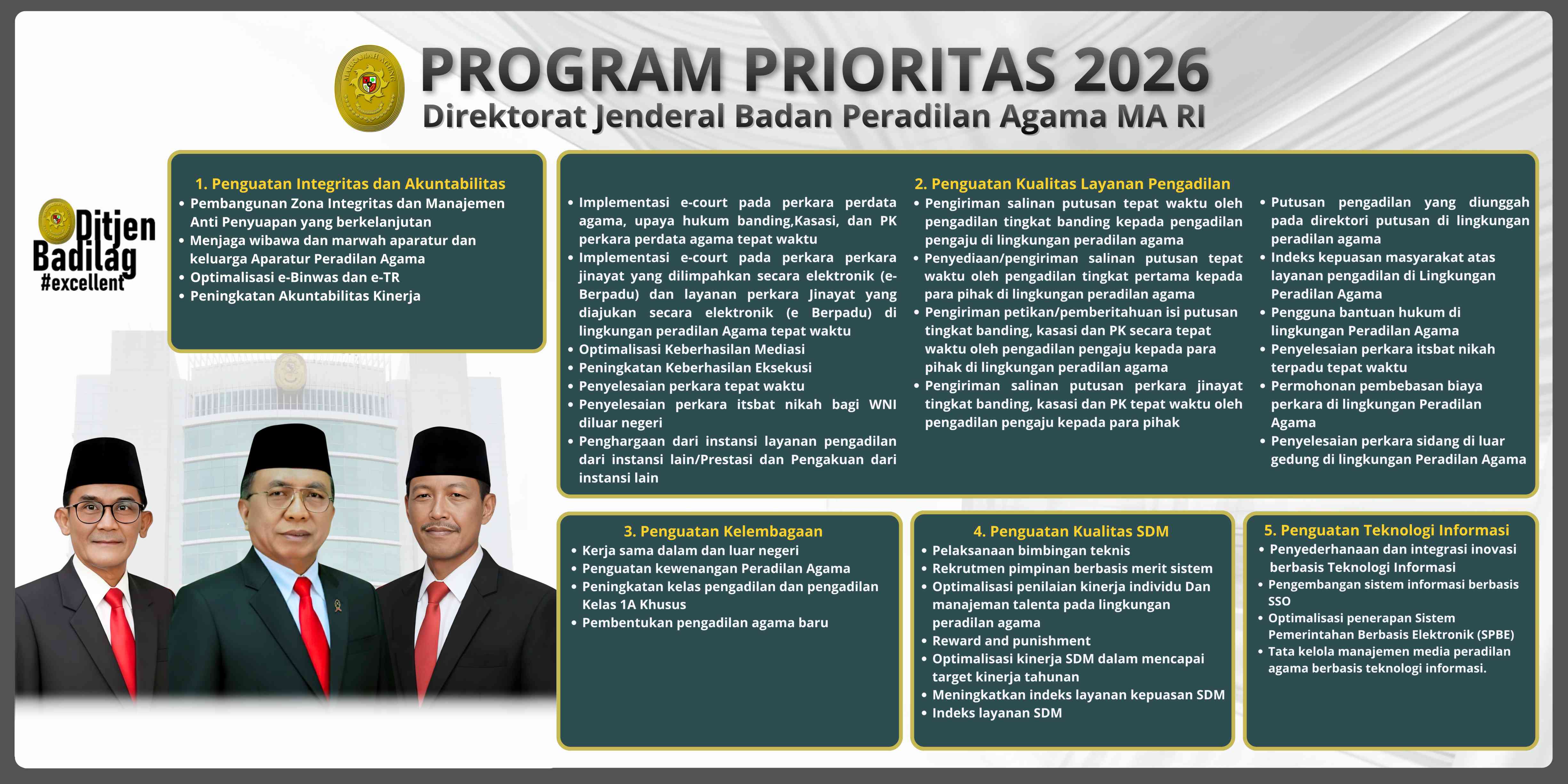 Program Prioritas Ditjen Badilag 2026