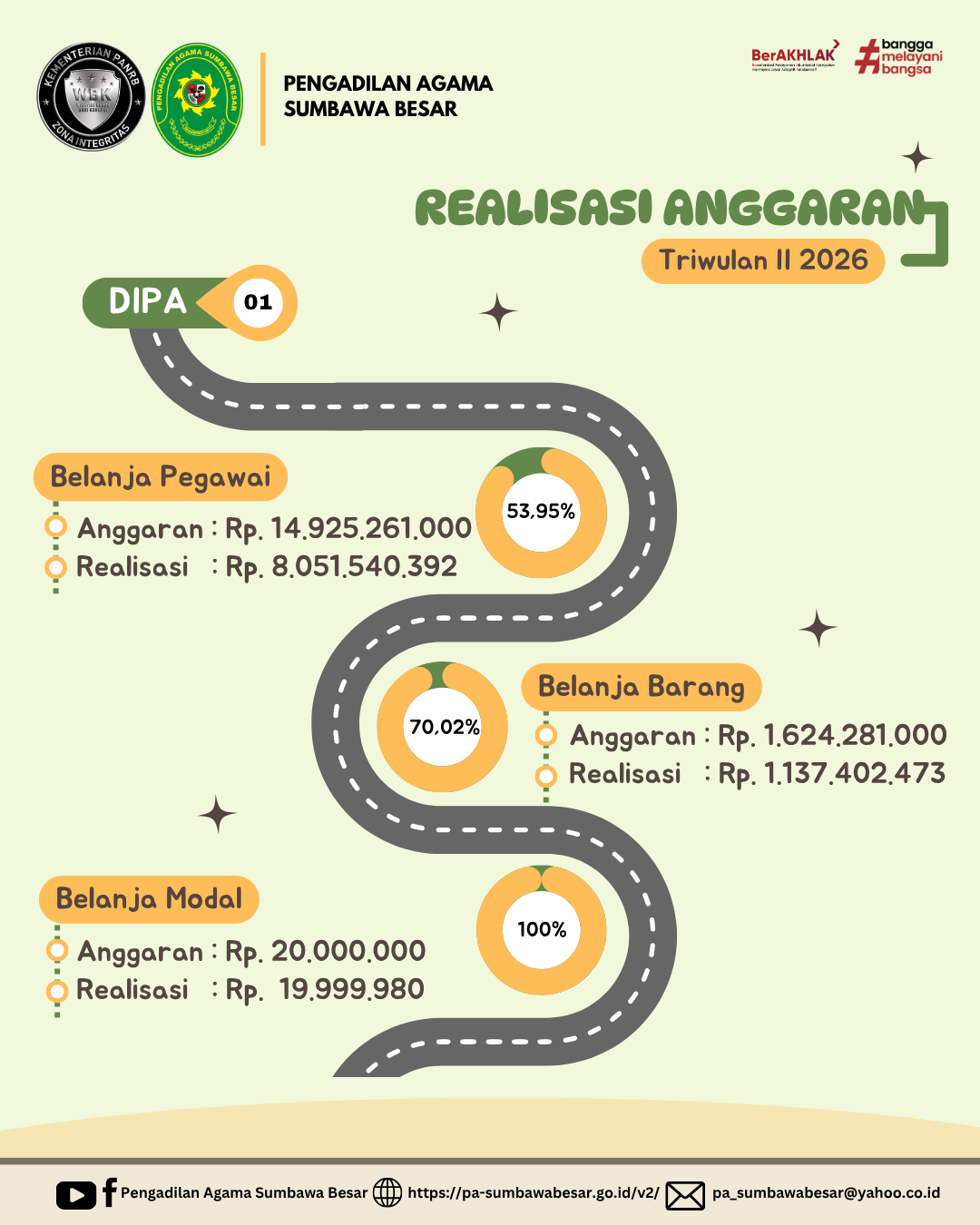 Realisasi01TWII26