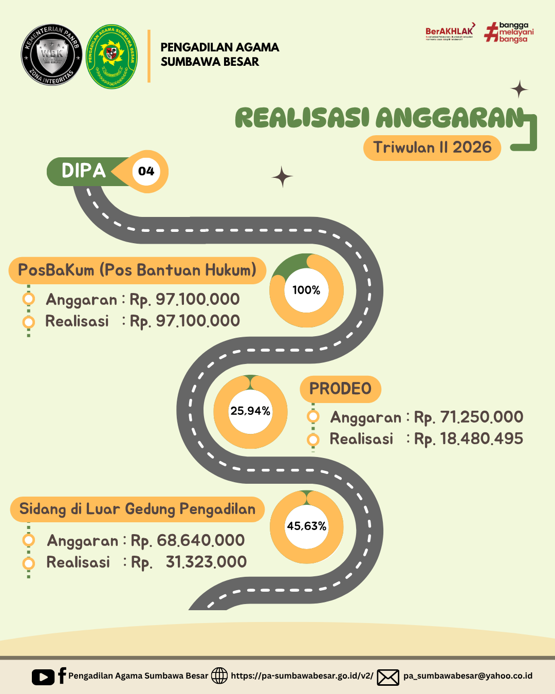 Realisasi04TWII26